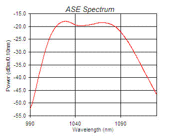 typical spectrum